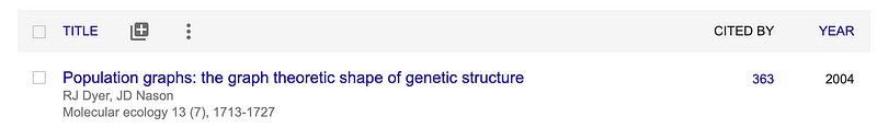 Citation for my model of conditional genetic independence from google scholar.