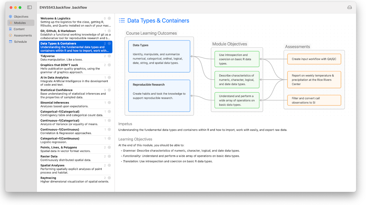 Example mapping of assessments to module objectives to learning outcomes in Backflow.studio