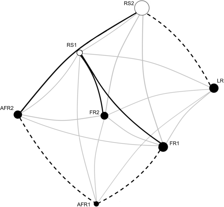 Wide outcrossing provides functional connectivity for new and old Banksia populations within a fragmented landscape.