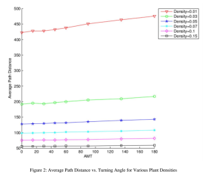 Model Comparison for Abiotic versus Biotic Pollen Dispersal