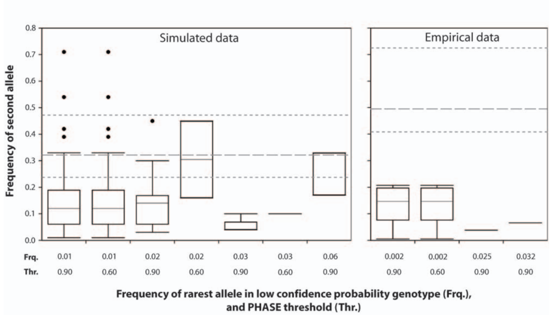 Nuclear gene phylogeography using PHASE: dealing with unresolved genotypes, lost alleles, and systematic bias in parameter estimation