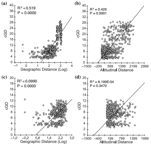 Combining multiple analytical approaches for the identification of population structure and genetic delineation of two subspecies of the endemic Arabian burnet moth Reissita simonyi (Zygaenidae; Lepidoptera)