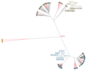 Is there such a thing as landscape genetics?