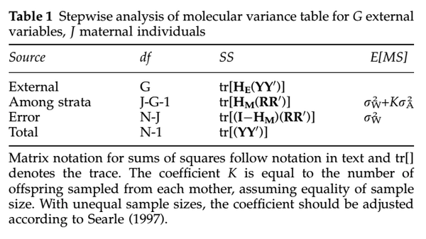 Two-generation analysis of pollen flow across a landscape V: a stepwise approach for extracting factors contributing to pollen structure